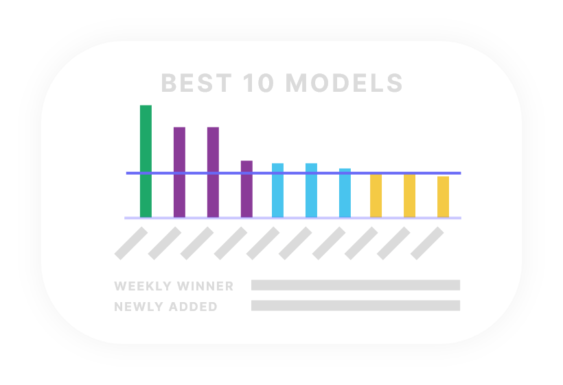A bar graph that shows a KCL manufacturer their top 10 models