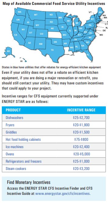 Energy Star rebate and incentives for foodservice equipment map and chart spring 2023